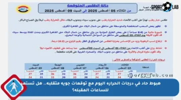هبوط حاد في درجات الحرارة اليوم مع توقعات جوية متقلبة.. هل تستعد للساعات المقبلة؟